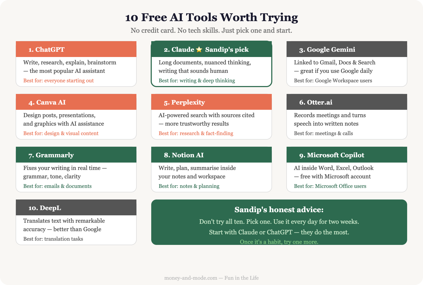10 Free AI Tools That Can Actually Make Your Life Easier