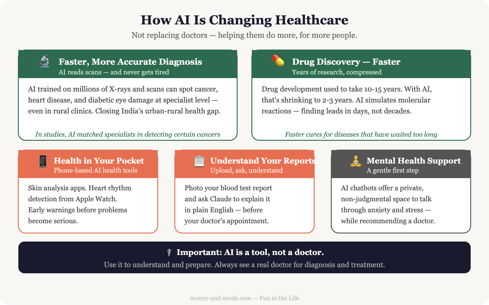 How AI Is Changing Healthcare (And What It Means for Your Family)