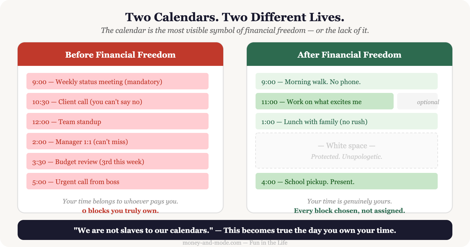 If You Are Selling Your Time, You Will Never Be Free
