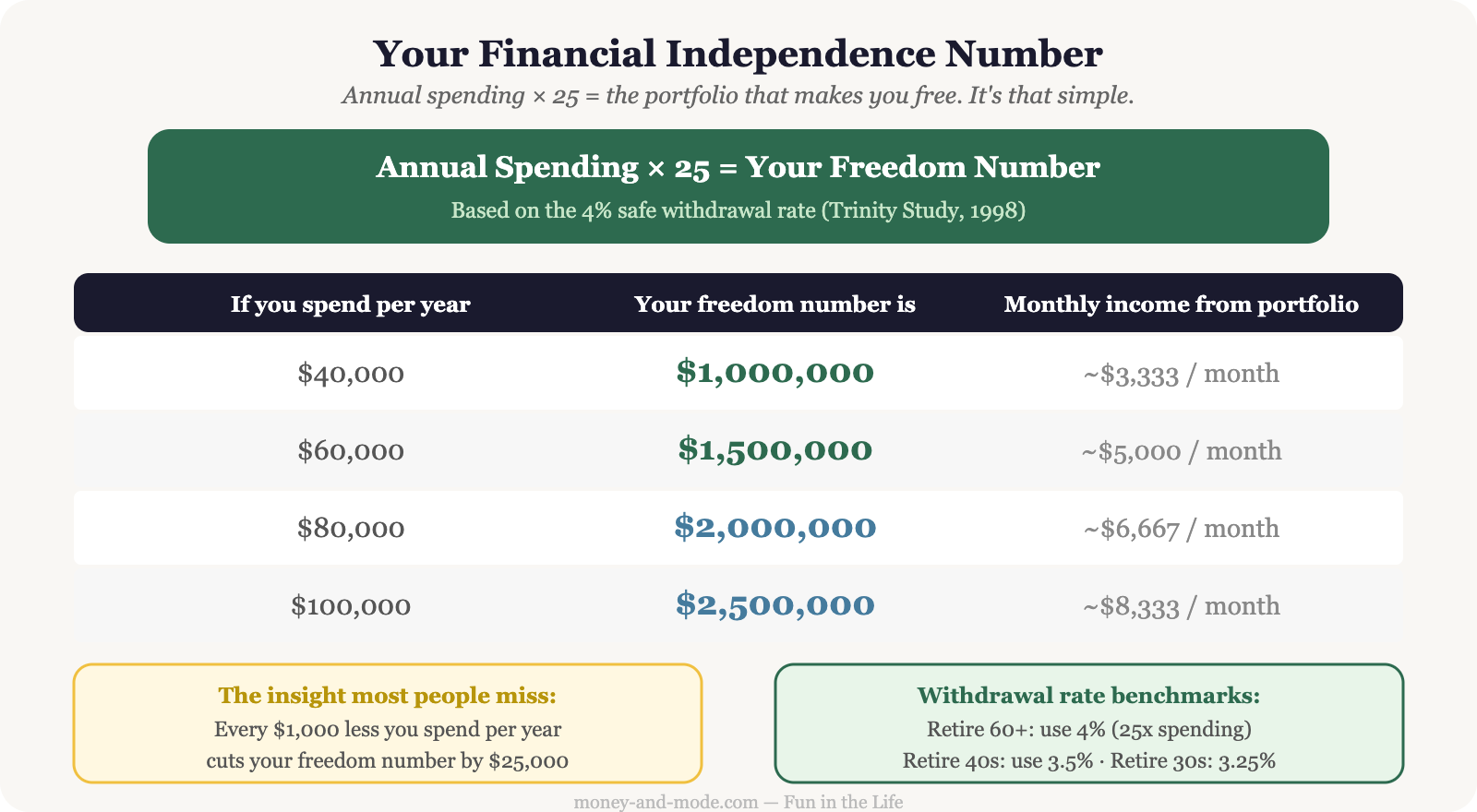 The 4% Rule Explained: What the Trinity Study Actually Said