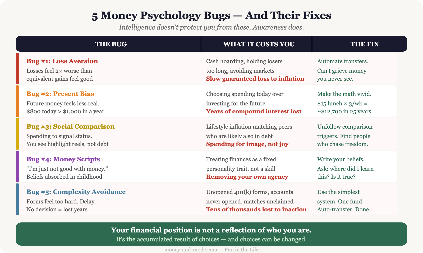The Psychology of Money — Why Smart People Stay Broke