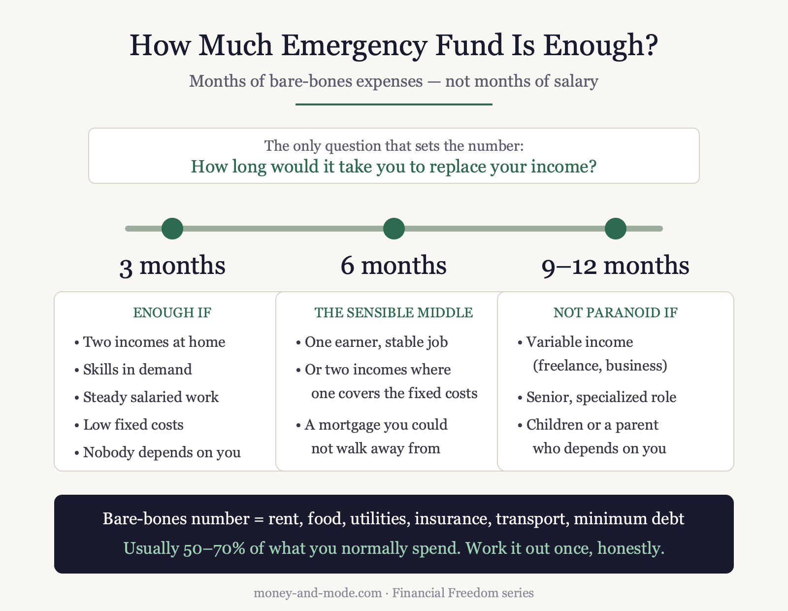Emergency Funds: How Much Is Actually Enough?