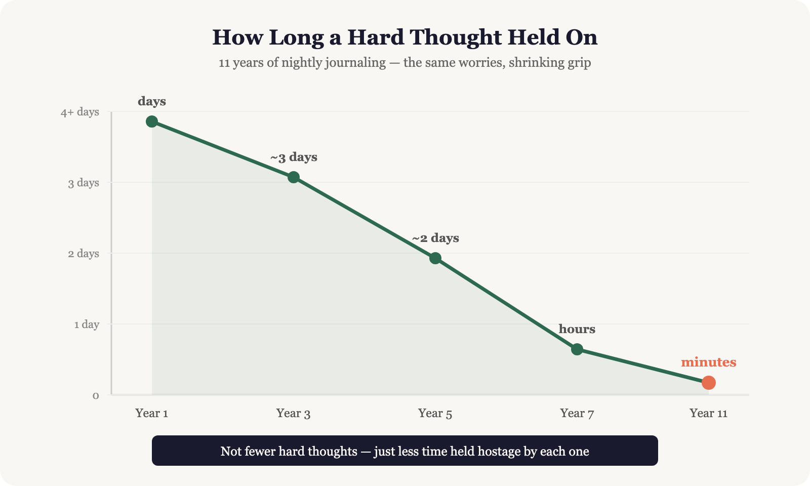 What 11 Years of Journaling Taught Me About Peace