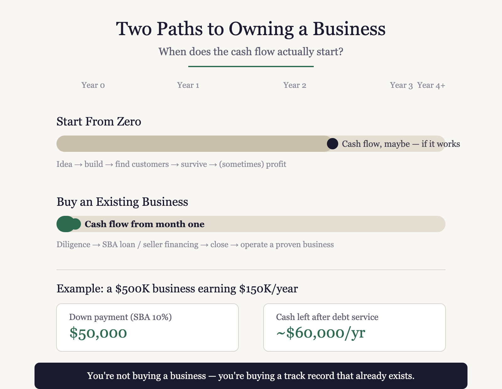 Buying a Boring Business: The Path Nobody Talks About